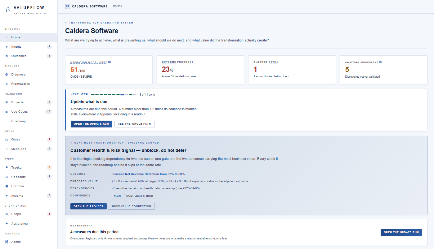VALUEFLOW home screen for a sample company showing operating model debt score, outcome progress, blocked gates and the next best transformation
