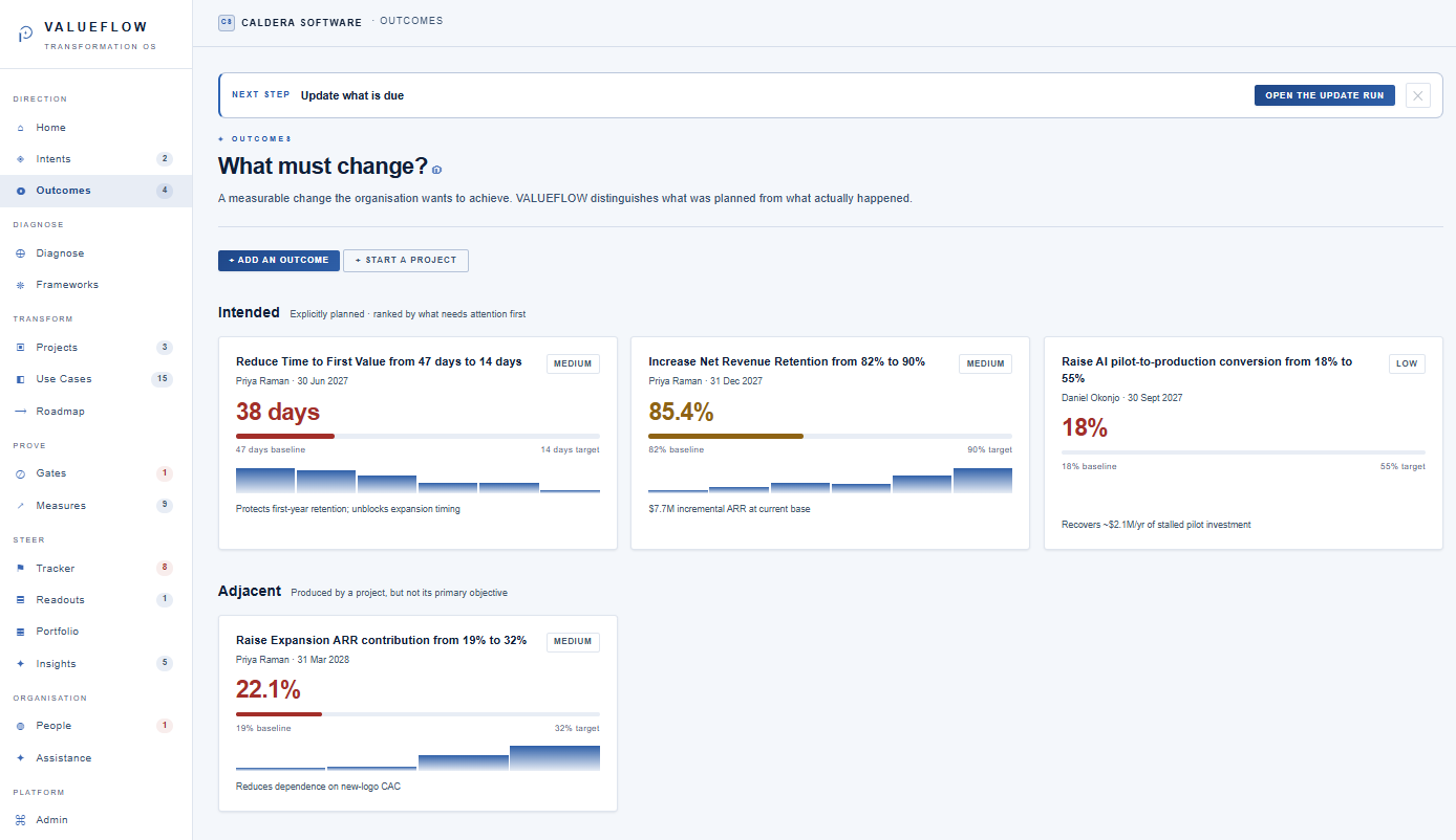 VALUEFLOW Outcomes screen showing intended and adjacent outcomes with baselines, targets and owners