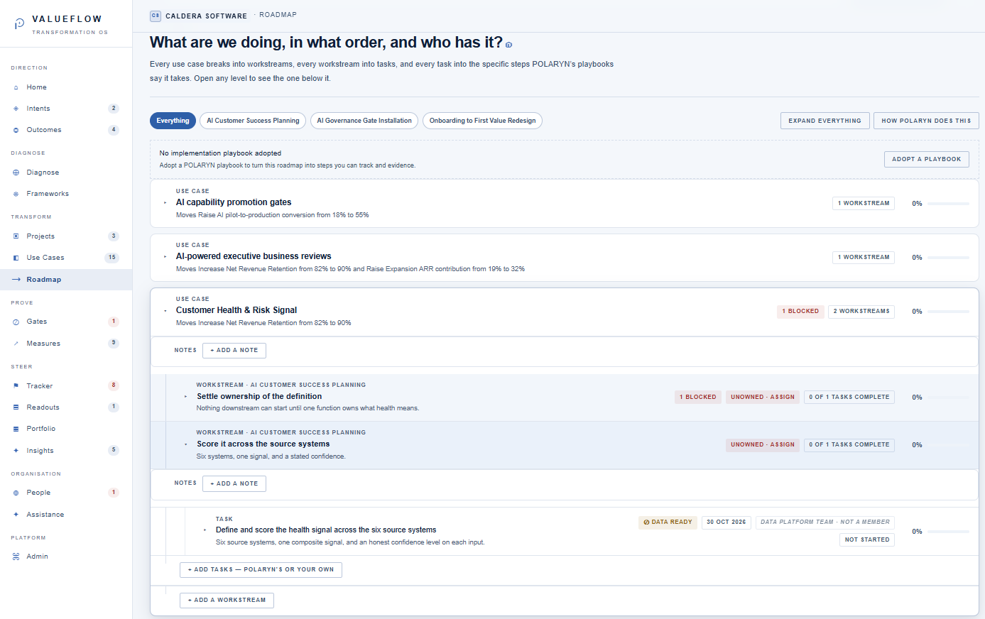 VALUEFLOW Roadmap screen showing use cases, workstreams, tasks, blocked items and unowned work